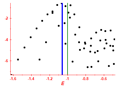 Strength function log